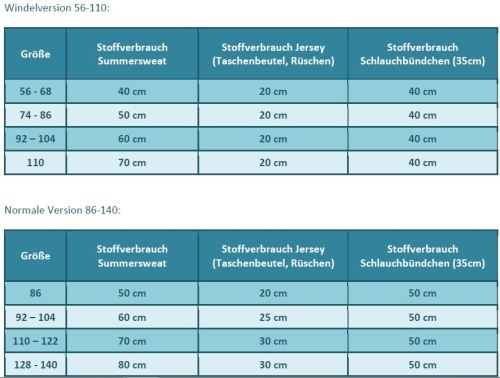 E-Book-SET Schnittmuster #40 E-Book 