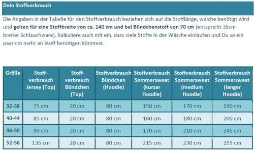 E-Book-SET Schnittmuster #42 E-Book 