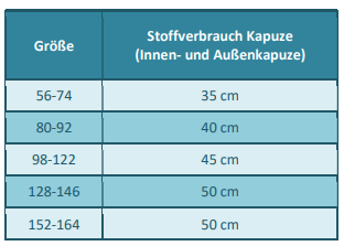 E-Book-SET Schnittmuster #8 E-Book 