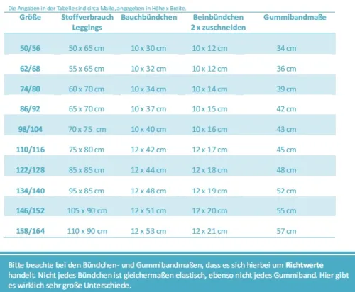 EBook Nähanleitung und Schnittmuster 